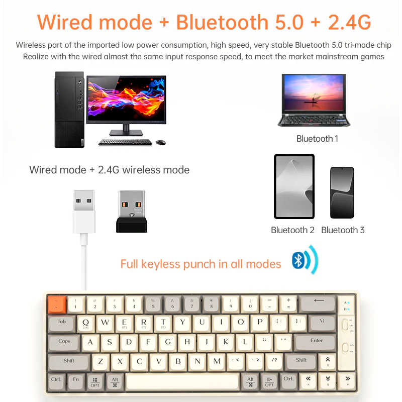 Langtu GK65 Tri-Mode Wireless Mechanical Gaming Keyboard, Bluetooth/2.4GHz/USB-C - Hot-Swappable Gold Switches (Milk White)
